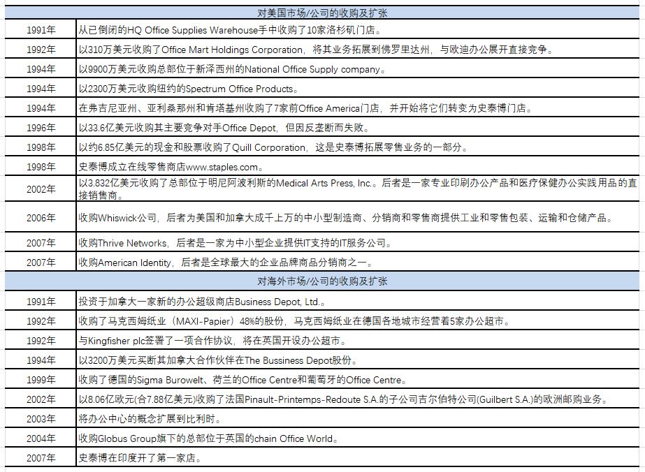 美国文具巨头史泰博的陨落：谁给了巨人最后一击？