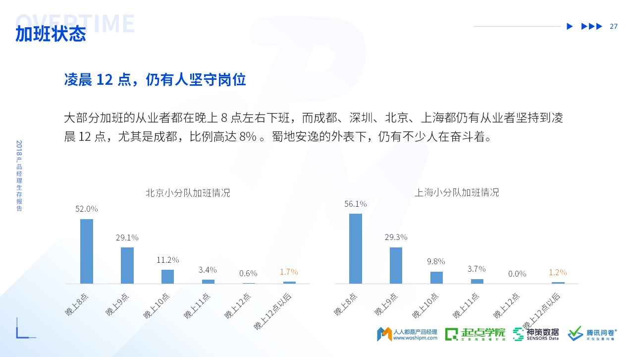 2018年产品经理生存报告