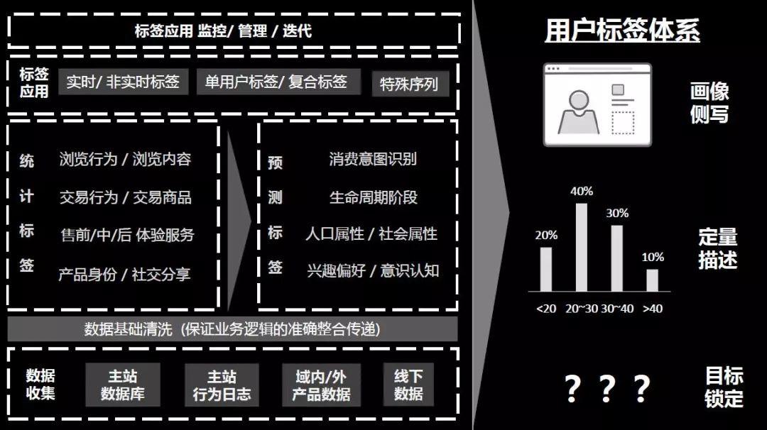 网易严选高段位的“超级用户”数据运营法则