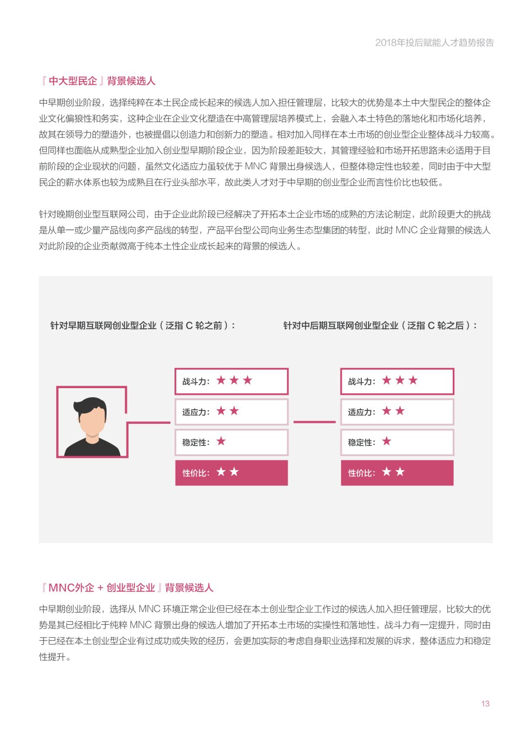《2018年投后赋能人才趋势报告》：创业公司招高管的那些事