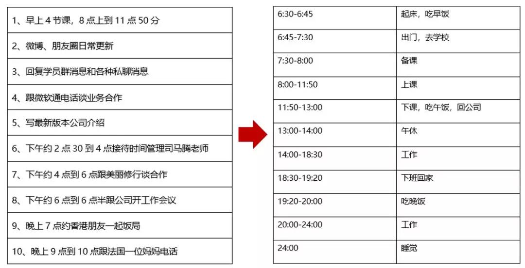 时间日程表如何安排 才能发挥最大用处 详细解读 最新资讯 热点事件 36氪