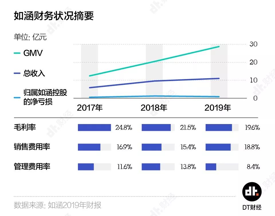 造不出网红的网红公司