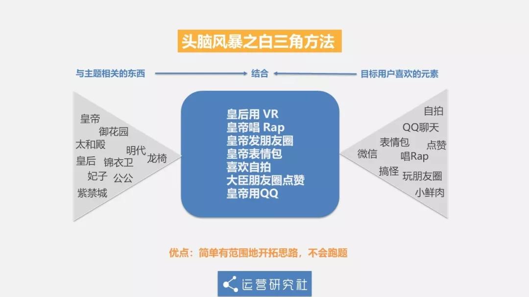 600岁故宫成新晋网红，你知道它有多努力吗？