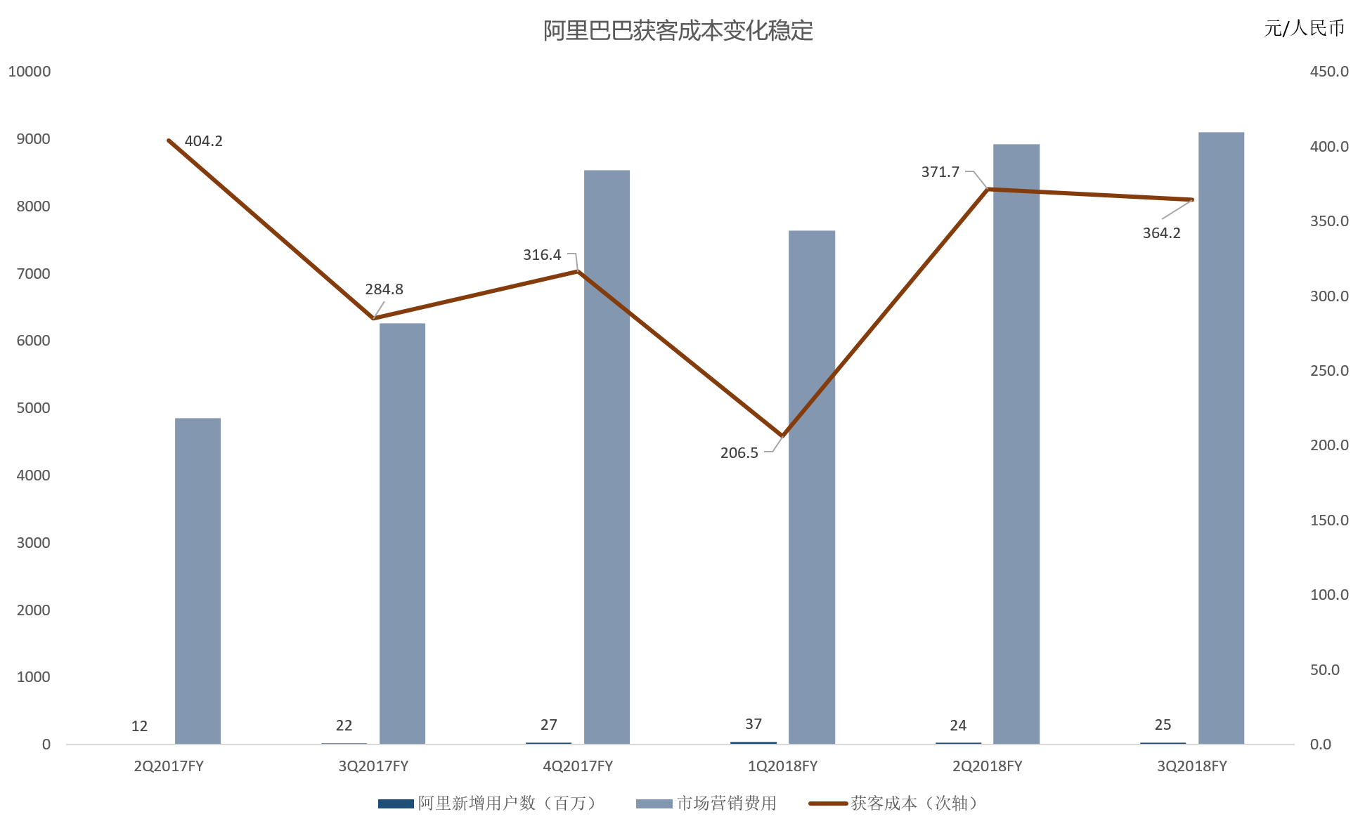 智氪研究 | 拼多多的“数字游戏”