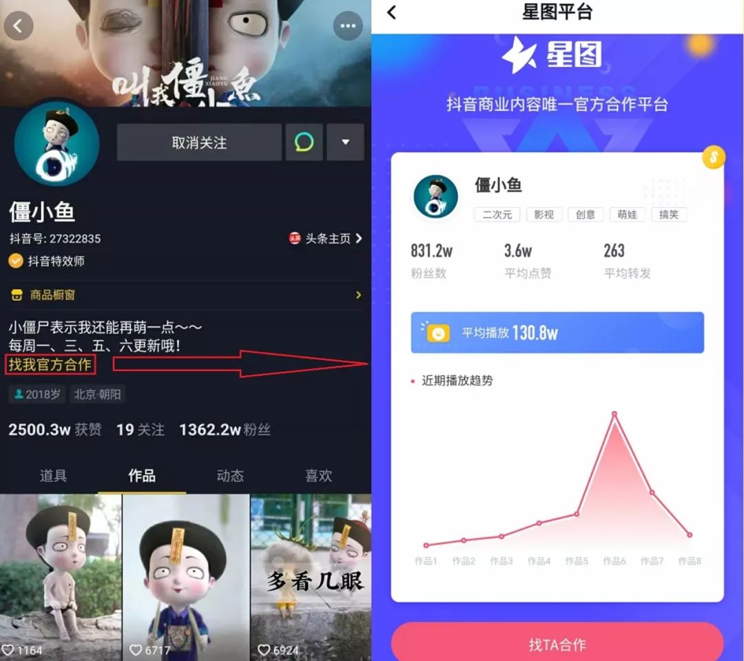 从0到365万粉丝用了150天，动画短视频的抖音“钱”景如何？