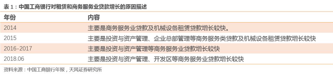 银行“雷区”：这些行业不良率飙升N倍！