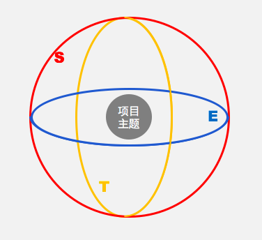 写好一份项目背景分析，你需要做好这几点