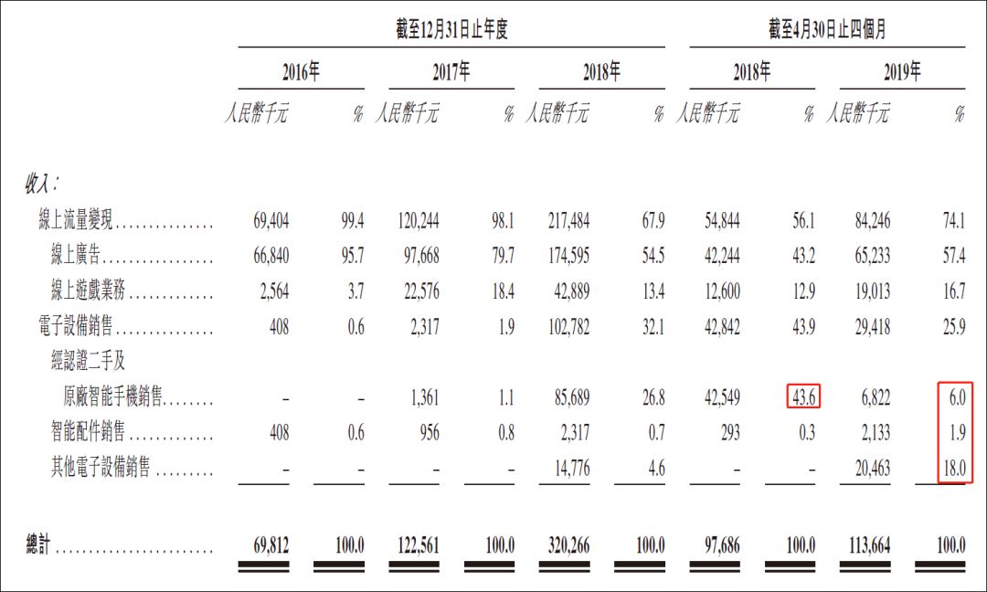 鲁大师首日暴涨219%，也难免沦为下一个美图
