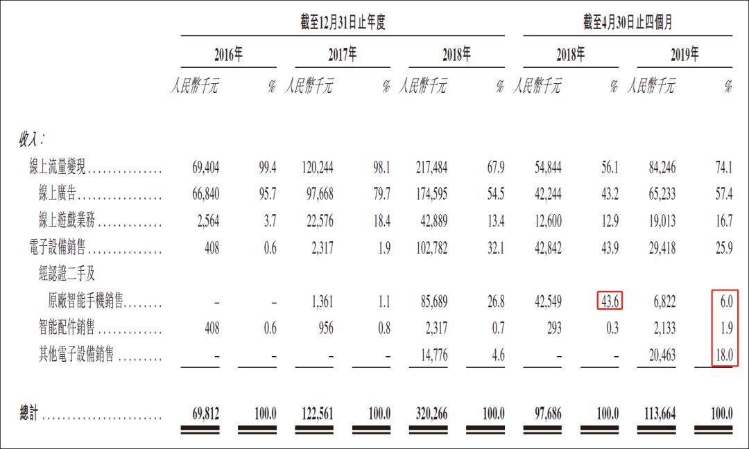 鲁大师首日暴涨219%，也难免沦为下一个美图