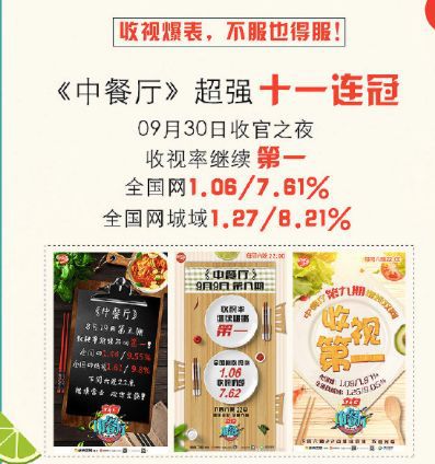 卫视节目为什么招商难了？