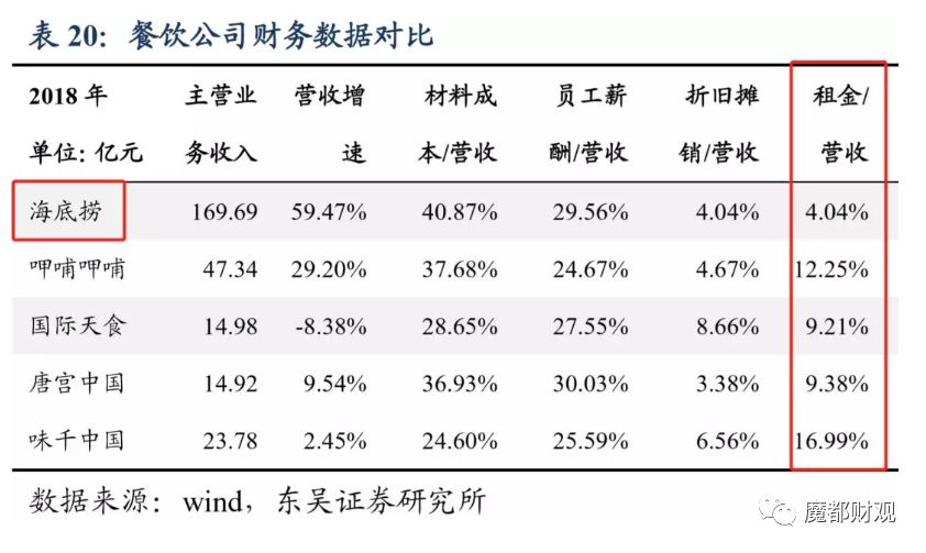 从海底捞和恒大身上学到的买房经验