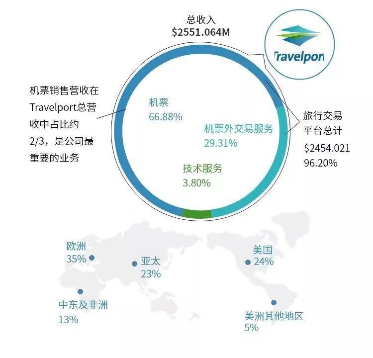 OTA行业鏖战20年：代理模式平台优势凸显，得酒店者得天下