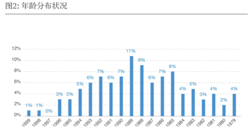 2019-2020中国导演生态调查报告