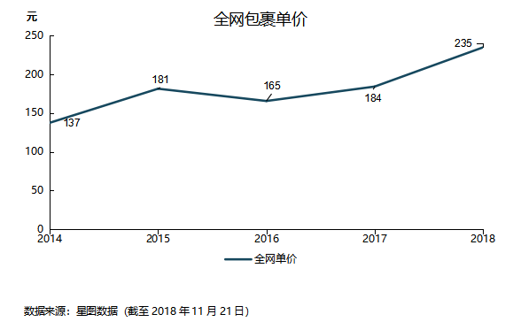 智氪分析 | 大环境影响电商消费，腾讯给京东的爱越来越少