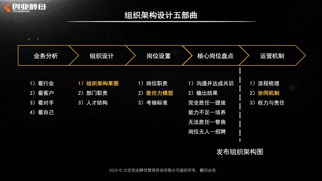 张丽俊：学习阿里持续增长的秘密，从读懂组织架构图开始