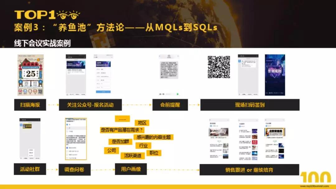 在C端业务“攻城拔地”的增长黑客，如何应用到 B 端业务？