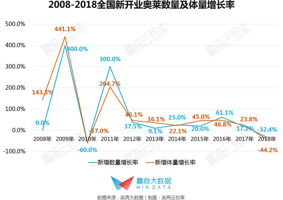 中国奥莱分布热力图鉴：十年高速增长后，下一站开发还能去哪