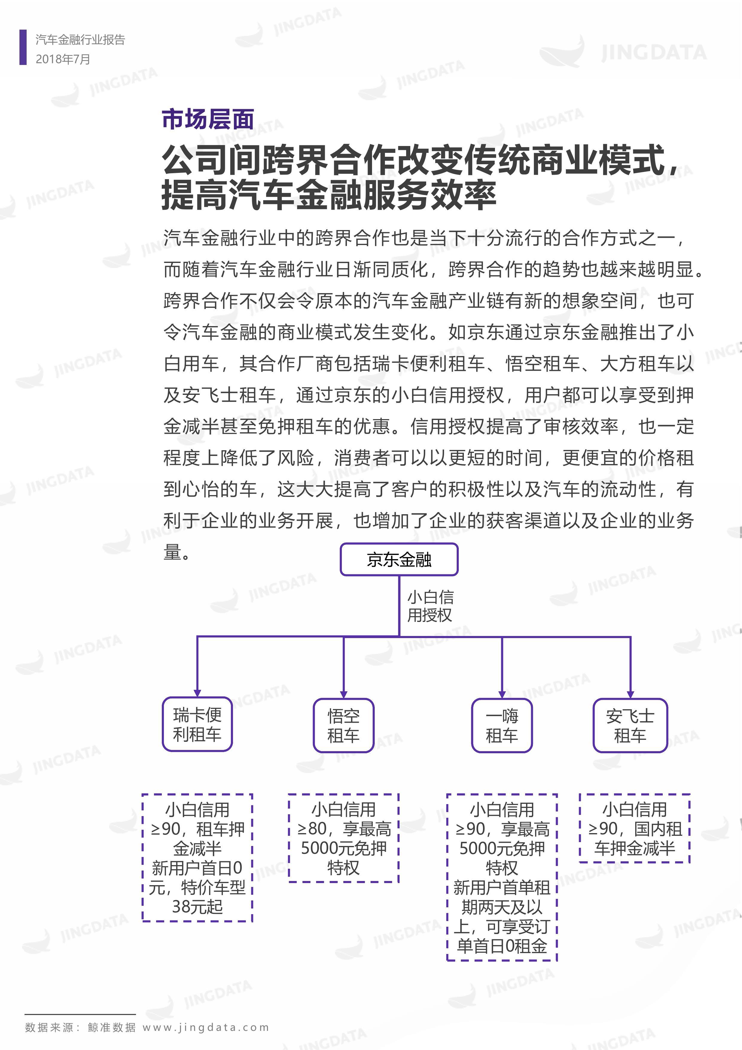 2018年中国汽车金融行业研究报告丨鲸准研究院