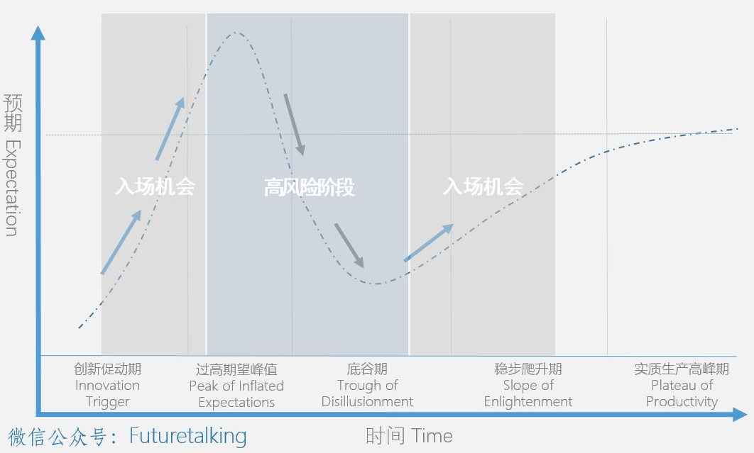 创新与突破笔记（下）：高效变现的商业模式，比新兴科技更重要