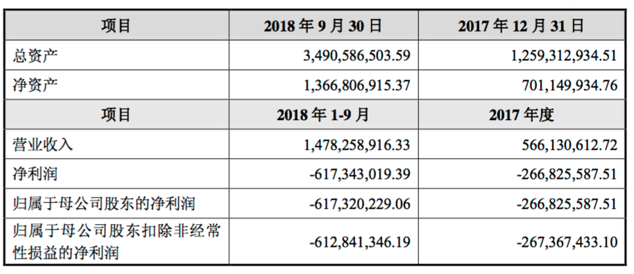 剥离云创业务、35亿入股万达商管，永辉在打什么算盘？