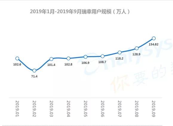 数字用户红利到头了？不，它其实悄悄转向了这些领域