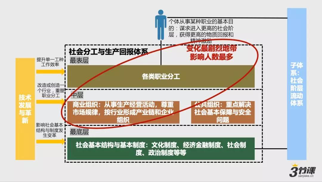 我们到了必须重塑“职业发展观”的时候