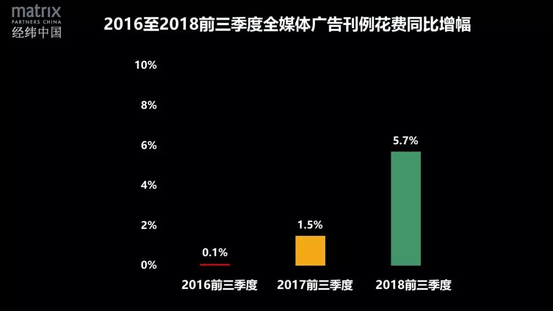 经济到底有多不好？其实并没有