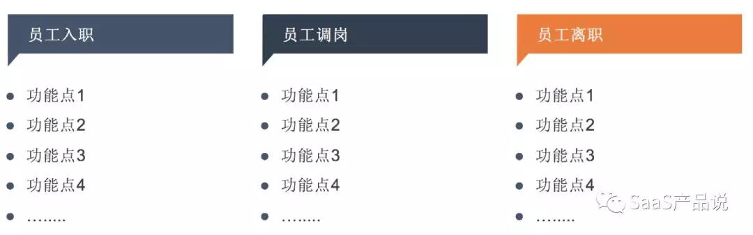如何定义B端产品的MVP(下)