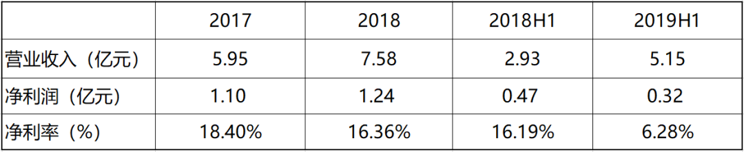 万亿催收江湖，有家催收公司要上市了