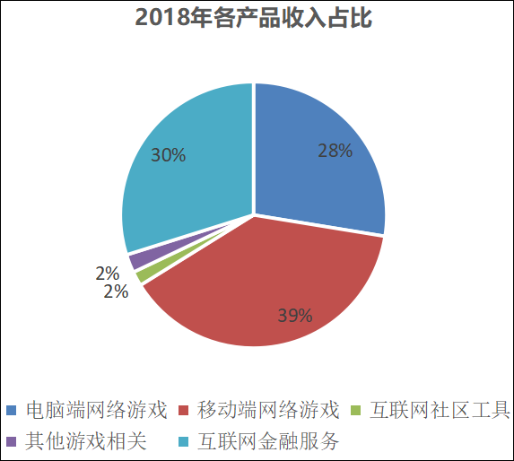 史玉柱要想挽回巨人网络，除了并购已无路可走