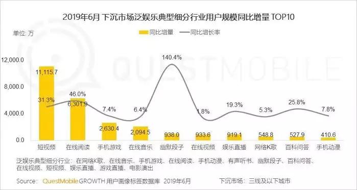凭土味吃播收入百万买了房：“泥石流”般的土味营销，为啥效果奇佳?