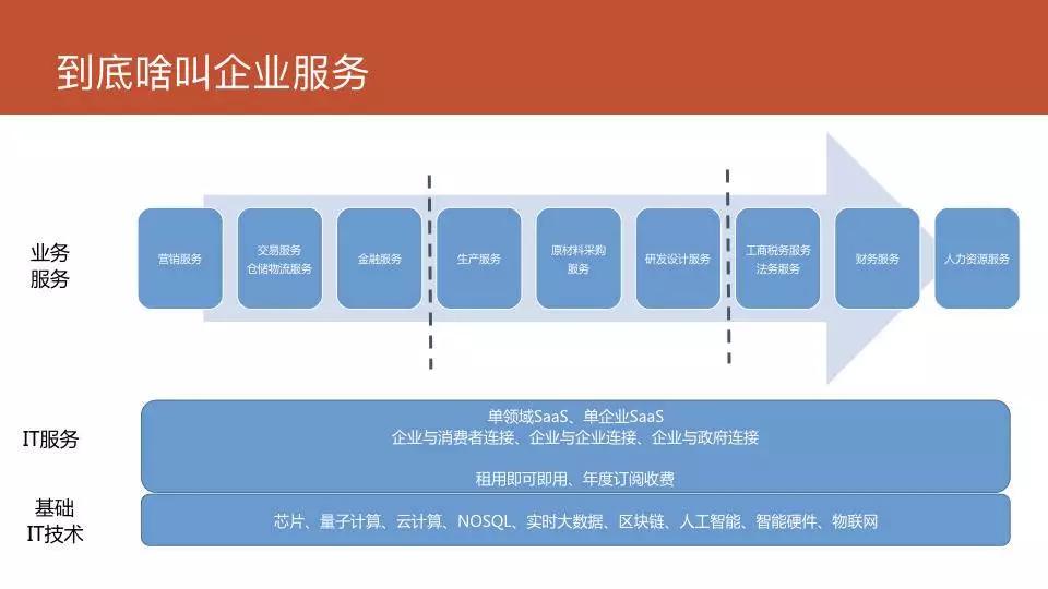 背离企业诉求10年，To B 厂商活该没增长？