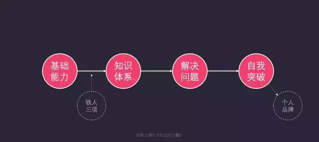 什么样的书适合自己？这有3个选书秘籍