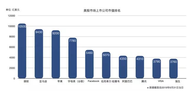 从美股到A股：科技股投资的沧海桑田