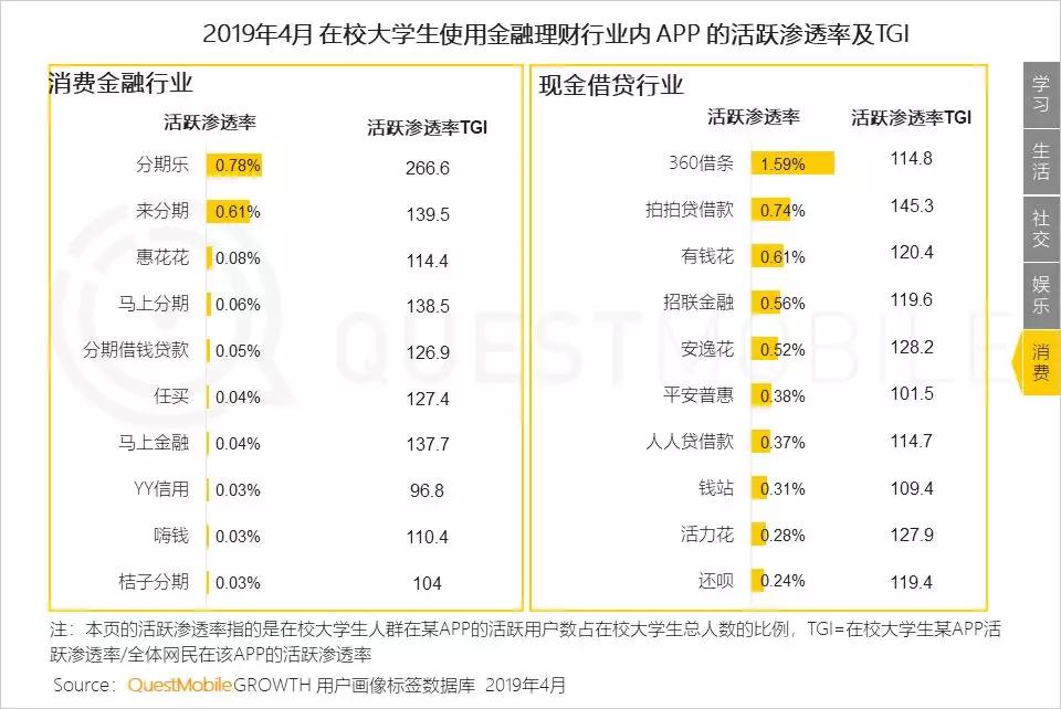 QuestMobile洞察报告：大学生的三大法宝，游戏、视频和网购
