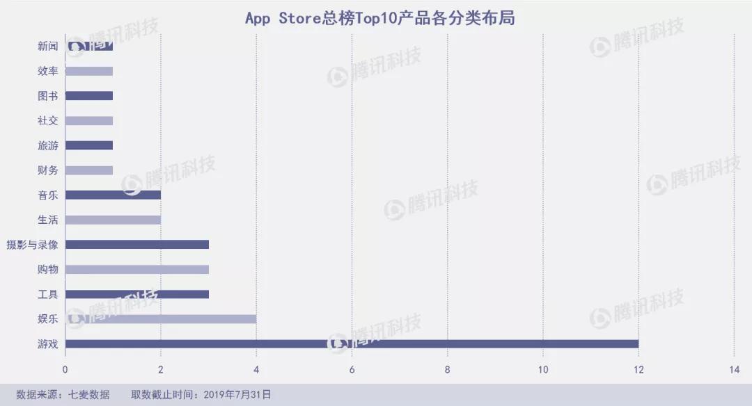 “垃圾分类”成7月产品新风口，俄罗斯“变脸”应用FaceApp爆火