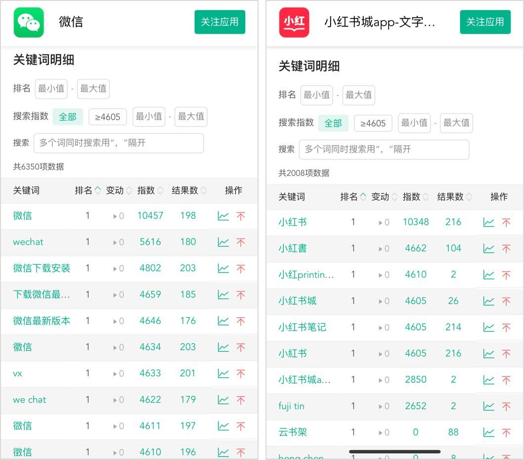 山寨小红书登上App榜首，蹭流量背后有哪些灰色操作？