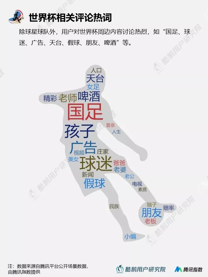 与往届相比，2018年世界杯都有哪些新玩法？