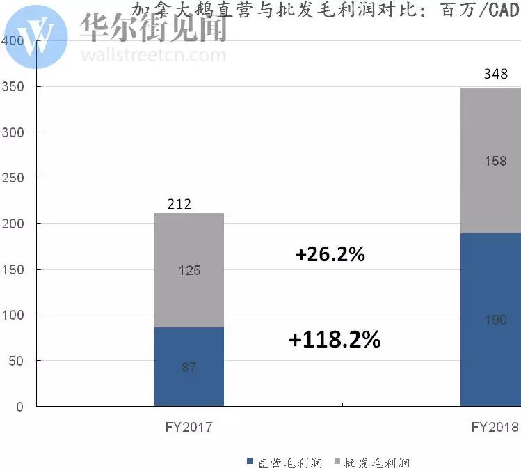 杀死那只加拿大鹅？