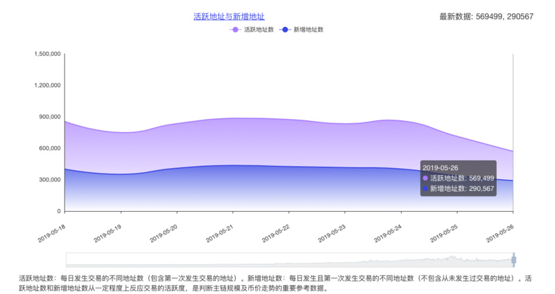 BTC周报 | BTC现价逾8700美元；调查：比特币预计在今年年底将上涨至9659美元（5.20-5.26）