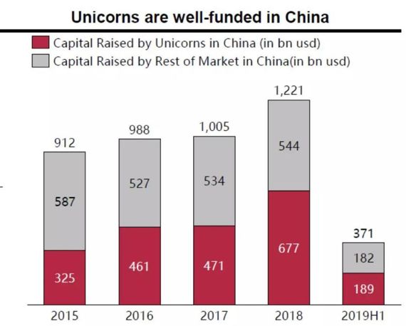 华兴资本包凡：2019 新经济观察