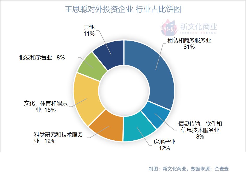 顶流网红王思聪的“致贫路”