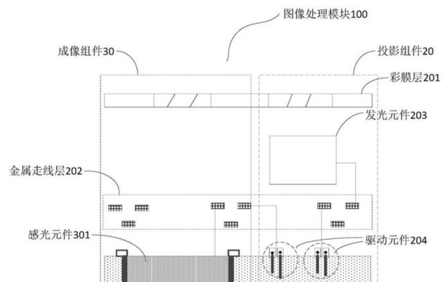 oppo和小米，或许要弄出“真全面屏”了