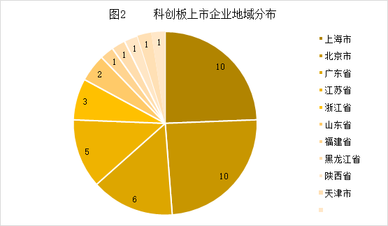 中国式IPO月报：2019年10月A股IPO及被否情况全梳理