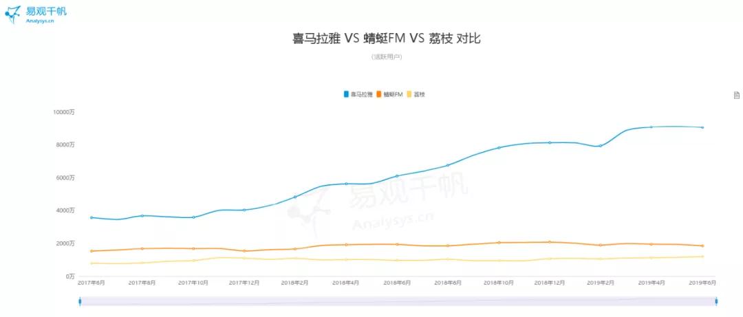 百度今日头条加注内容社区，谁是下一个幸运儿？