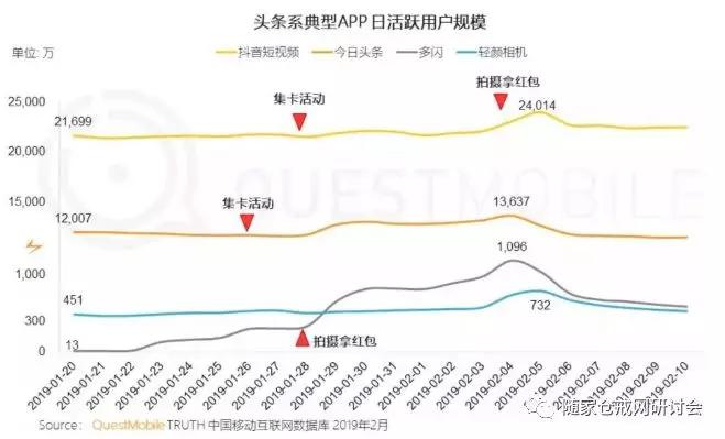 张小龙温酒斩新贵：第一次社交起义覆灭记