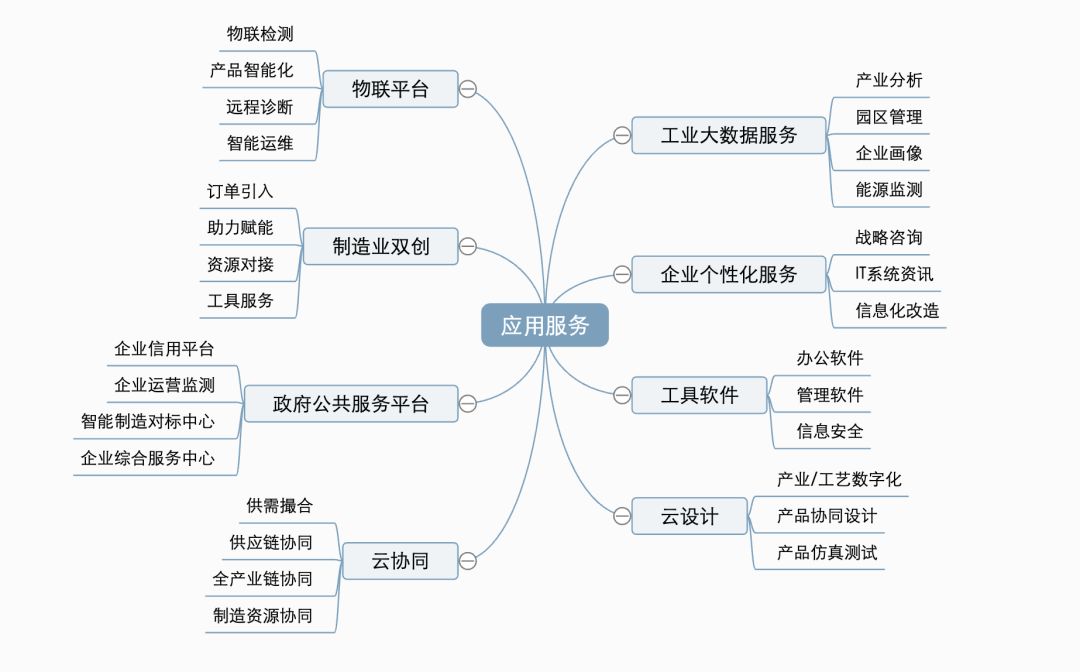 产业互联网开往东北