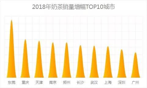 比瑞幸还着急的小鹿茶，烧钱快跑可行吗？