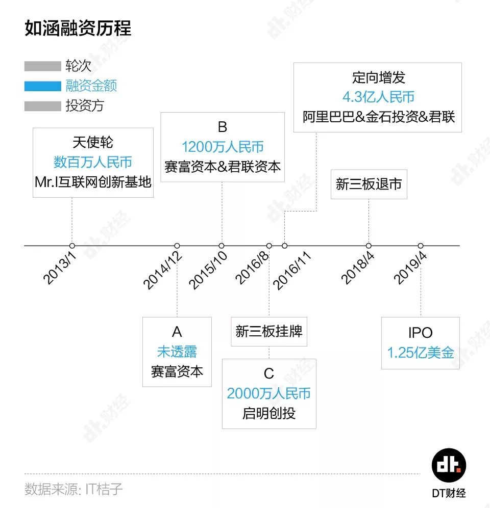 造不出网红的网红公司