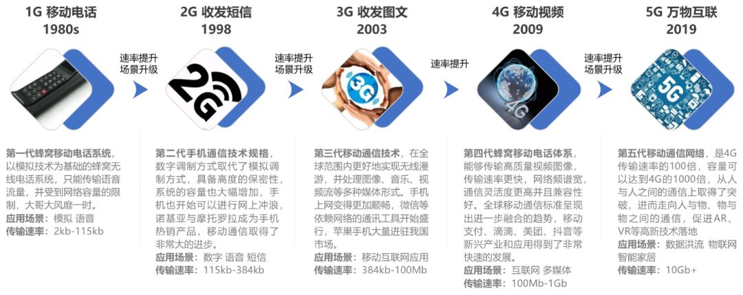 历数中国科技股这十年：始于通信，兴于电子，扩在传媒